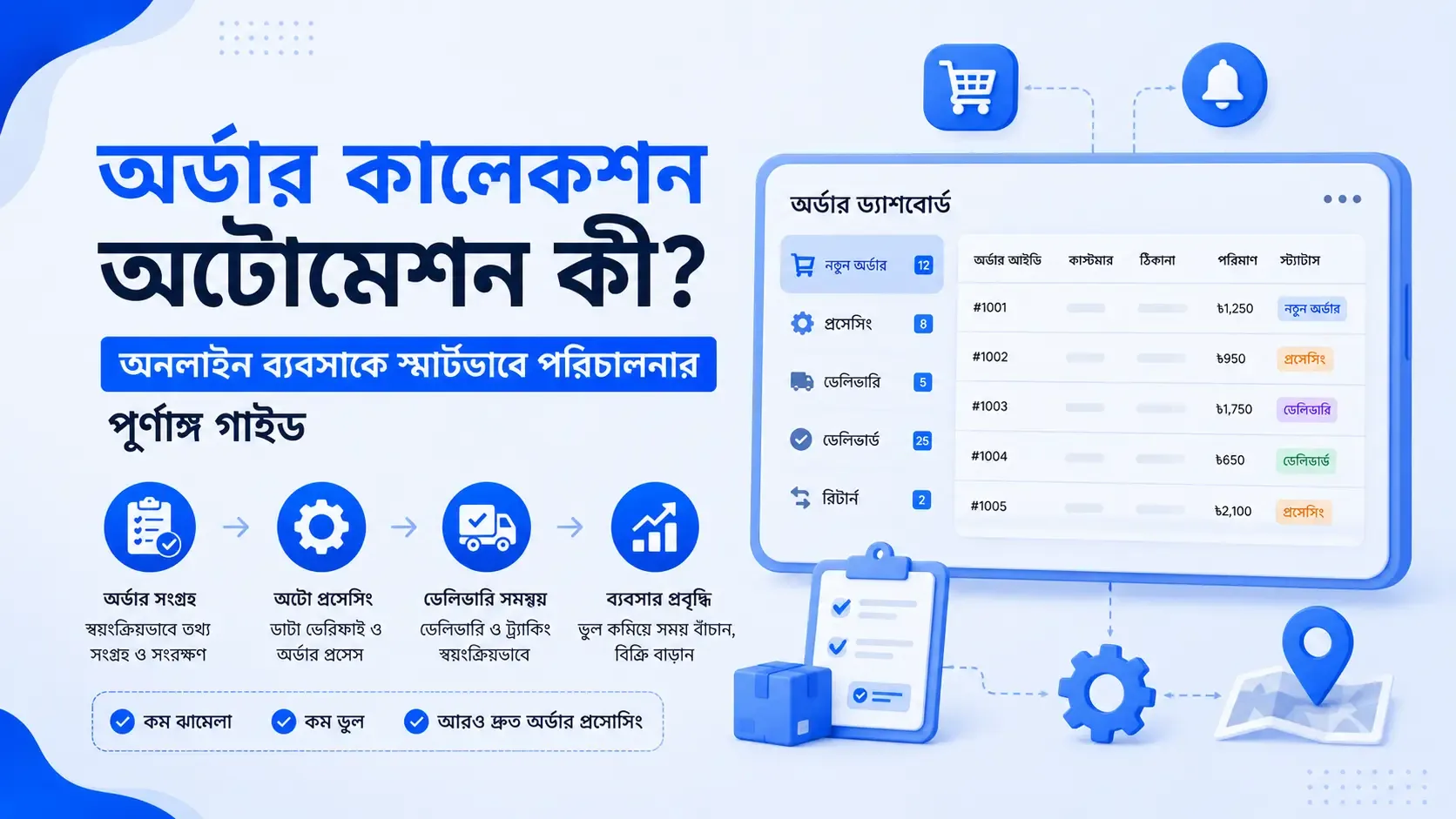 অর্ডার কালেকশন অটোমেট করার আগে যে বিষয় গুলো জেনে রাখা দরকার