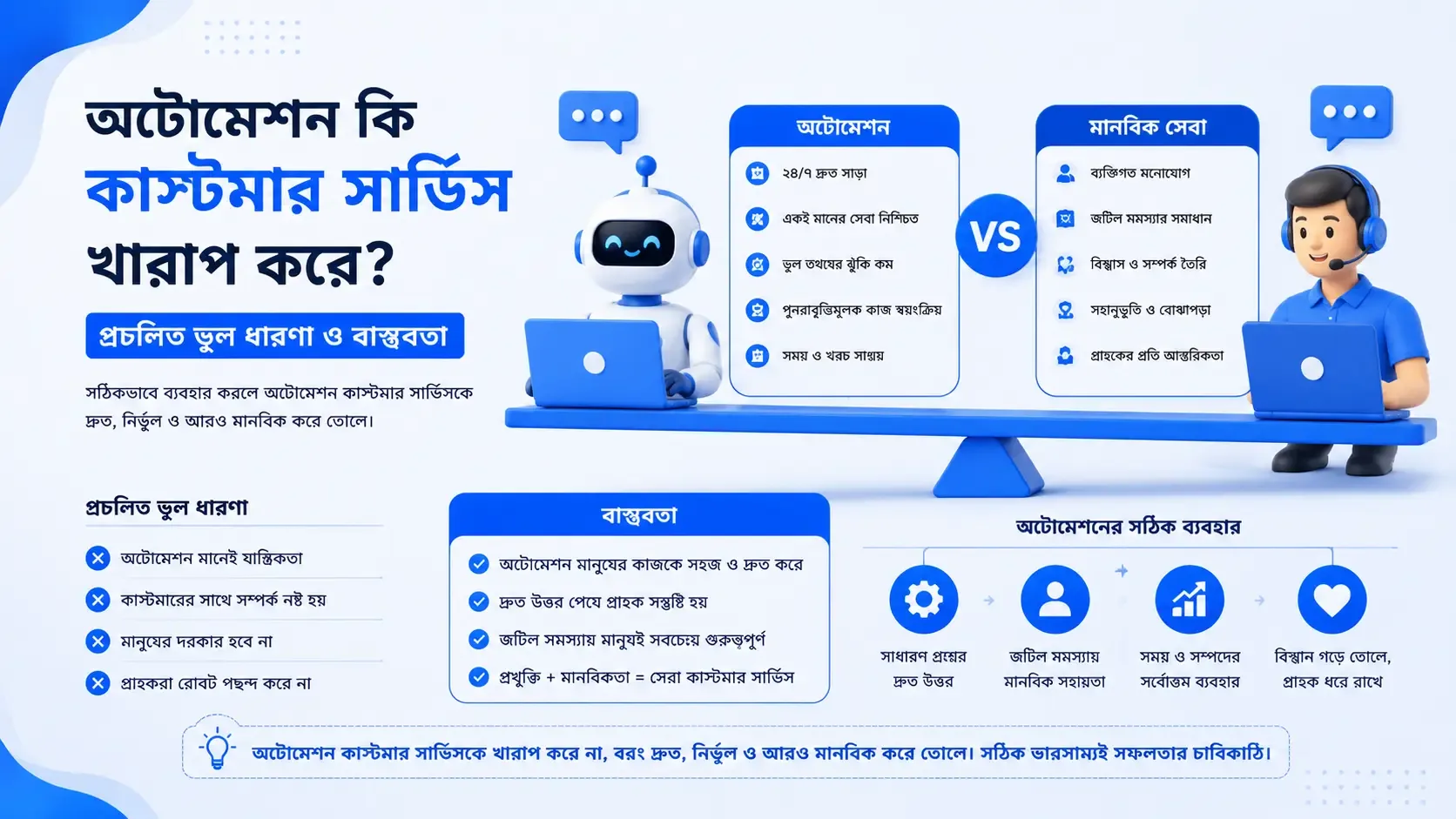 অটোমেশন মানেই কাস্টমার সার্ভিস খারাপ হবে, এই ভুল ধারণাটা ভাঙুন